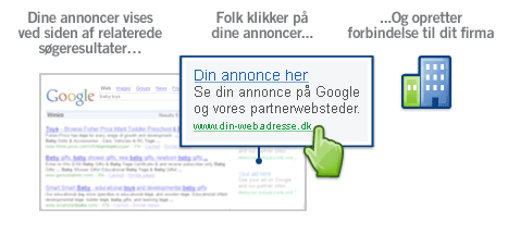 Google_Adwords_kampagne